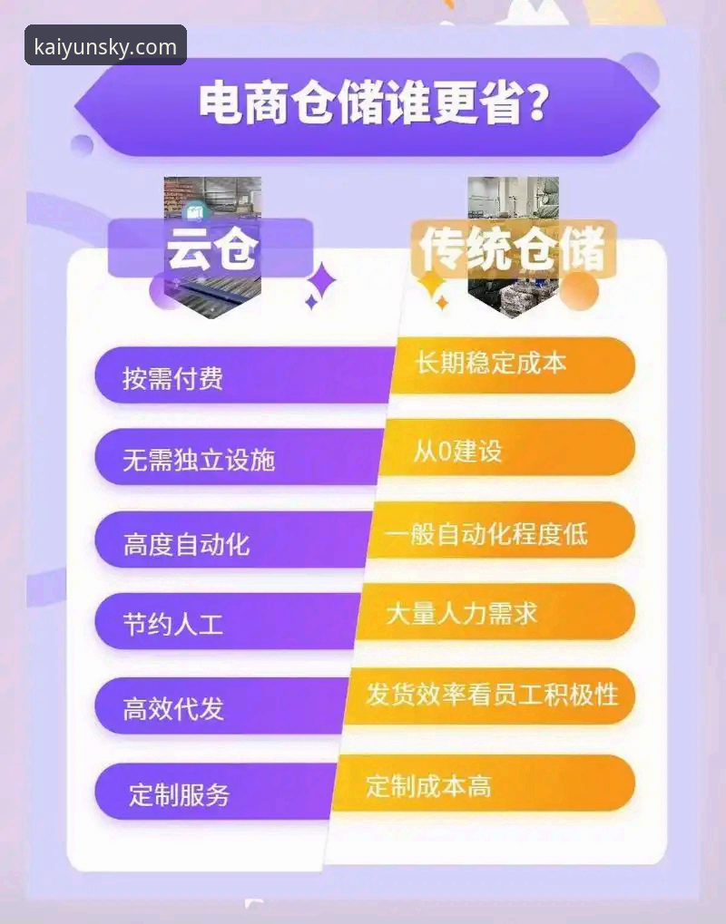 开云账号登录 vs 传统注册登录：哪种方式更高效？深度对比分析